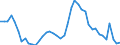 Indicator: Unemployment Rate in Edgar County, IL: 