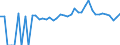 Indicator: 90% Confidence Interval: Lower Bound of Estimate of Percent of People of All Ages in Poverty for Edgar County, IL