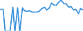 Indicator: 90% Confidence Interval: Lower Bound of Estimate of Percent of People Age 0-17 in Poverty for Edgar County, IL