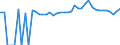 Indicator: 90% Confidence Interval: Upper Bound of Estimate of Percent of People of All Ages in Poverty for Edgar County, IL