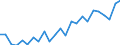 Indicator: Real Gross Domestic Product:: All Industries in Edgar County, IL