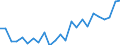 Indicator: Real Gross Domestic Product:: Private Goods-Producing Industries in Edgar County, IL