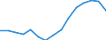 Indicator: Population Estimate,: Over Who Have Completed an Associate's Degree or Higher (5-year estimate) in Ford County, IL