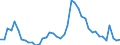 Indicator: Unemployment Rate in Ford County, IL: 