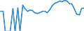 Indicator: 90% Confidence Interval: Lower Bound of Estimate of Related Children Age 5-17 in Families in Poverty for Ford County, IL