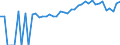 Indicator: 90% Confidence Interval: Lower Bound of Estimate of Percent of People of All Ages in Poverty for Ford County, IL