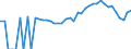 Indicator: 90% Confidence Interval: Lower Bound of Estimate of Percent of People Age 0-17 in Poverty for Ford County, IL