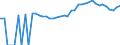 Indicator: 90% Confidence Interval: Upper Bound of Estimate of Percent of People Age 0-17 in Poverty for Ford County, IL