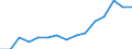 Indicator: Population Estimate,: by Sex, Total Population (5-year estimate) in Fulton County, IL