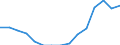 Indicator: Population Estimate,: Total, Hispanic or Latino, American Indian and Alaska Native Alone (5-year estimate) in Fulton County, IL