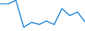 Indicator: Population Estimate,: Migration Flow (5-year estimate) for Fulton County, IL (DISCONTINUED)