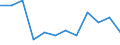 Indicator: Population Estimate,: Migration Flow (5-year estimate) for Fulton County, IL