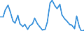 Indicator: Unemployment Rate in Fulton County, IL: 