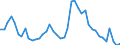 Indicator: Unemployed Persons in Fulton County, IL: 