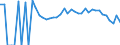 Indicator: 90% Confidence Interval: Lower Bound of Estimate of Related Children Age 5-17 in Families in Poverty for Fulton County, IL