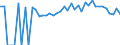 Indicator: 90% Confidence Interval: Lower Bound of Estimate of People of All Ages in Poverty for Fulton County, IL