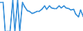 Indicator: 90% Confidence Interval: Lower Bound of Estimate of People Age 0-17 in Poverty for Fulton County, IL