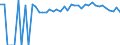 Indicator: 90% Confidence Interval: Upper Bound of Estimate of People of All Ages in Poverty for Fulton County, IL