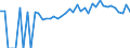 Indicator: 90% Confidence Interval: Lower Bound of Estimate of Percent of People of All Ages in Poverty for Fulton County, IL