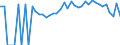 Indicator: 90% Confidence Interval: Lower Bound of Estimate of Percent of People Age 0-17 in Poverty for Fulton County, IL