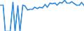 Indicator: 90% Confidence Interval: Upper Bound of Estimate of Percent of People of All Ages in Poverty for Fulton County, IL