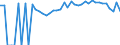 Indicator: Estimated Percent of: People Age 0-17 in Poverty for Fulton County, IL