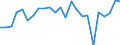 Indicator: Real Gross Domestic Product:: Private Goods-Producing Industries in Fulton County, IL