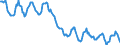 Indicator: Housing Inventory: Active Listing Count: in Grundy County, IL