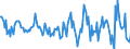 Indicator: Housing Inventory: Active Listing Count: Month-Over-Month in Grundy County, IL