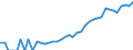 Indicator: Housing Inventory: Active Listing Count: ty, IL