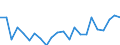 Indicator: Housing Inventory: Active Listing Count: IL