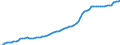 Indicator: Housing Inventory: Active Listing Count: L