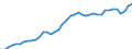 Indicator: Housing Inventory: Active Listing Count: IL