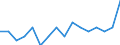 Indicator: Housing Inventory: Active Listing Count: g in Grundy County, IL