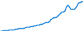 Indicator: Housing Inventory: Active Listing Count: 