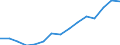 Indicator: Housing Inventory: Active Listing Count: eted an Associate's Degree or Higher (5-year estimate) in Grundy County, IL