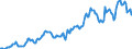 Indicator: Housing Inventory: Average Listing Price: in Grundy County, IL