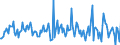 Indicator: Housing Inventory: Average Listing Price: Month-Over-Month in Grundy County, IL