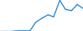 Indicator: Population Estimate,: Total, Not Hispanic or Latino, Some Other Race Alone (5-year estimate) in Grundy County, IL