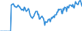 Indicator: Market Hotness:: Demand Score in Grundy County, IL