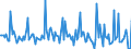 Indicator: Market Hotness:: Median Days on Market in Grundy County, IL