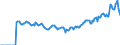 Indicator: Market Hotness:: Listing Views per Property Versus the United States in Grundy County, IL