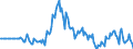 Indicator: Market Hotness:: Listing Views per Property in Grundy County, IL