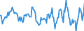 Indicator: Market Hotness:: Median Days on Market in Grundy County, IL