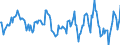 Indicator: Market Hotness:: Median Days on Market Day in Grundy County, IL