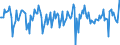 Indicator: Market Hotness:: Median Days on Market in Grundy County, IL