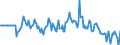 Indicator: Market Hotness:: Median Days on Market Versus the United States in Grundy County, IL