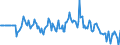 Indicator: Market Hotness:: Median Listing Price in Grundy County, IL