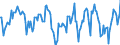 Indicator: Market Hotness:: Median Listing Price Versus the United States in Grundy County, IL