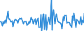 Indicator: Market Hotness:: Nielsen Household Rank in Grundy County, IL